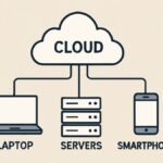 How Cloud-Ready Networking Is Transforming Business
