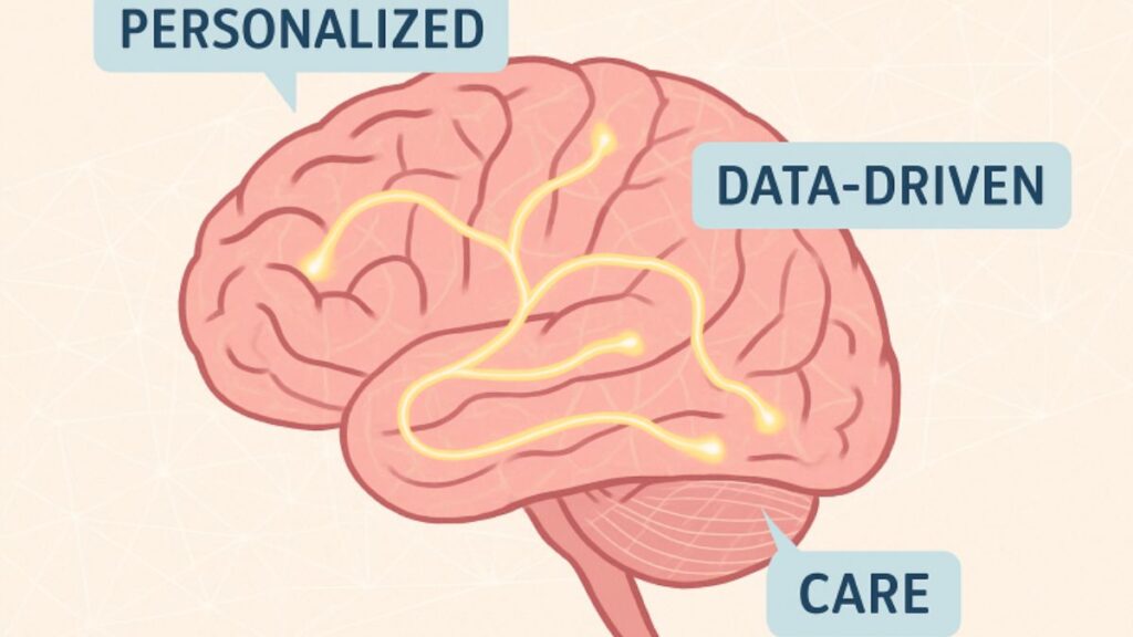 How Personalized Brain Health Plans Are Shaping the Future of Neurological Care