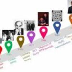 The Evolution of Supermaked: A Journey Through Time